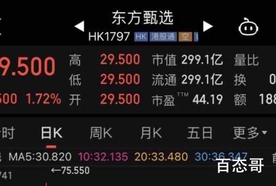 东方甄选奖励7.75亿 董宇辉或在其中 股权激励一般不仅要给高管而且主要要给业务核心人