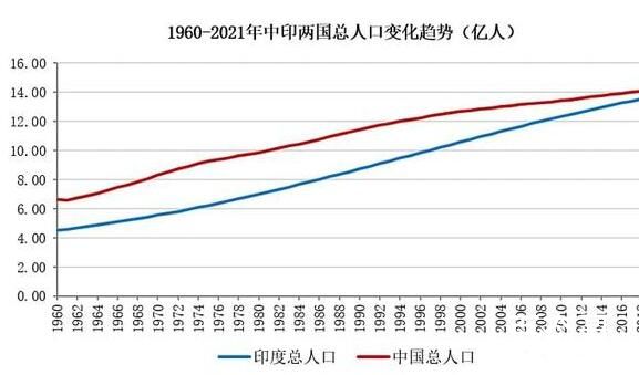 失去第一人口大国的头衔意味着什么 要追求人口结构优化和质量而不是单纯的数量