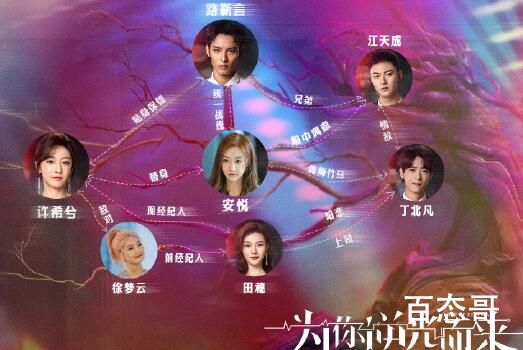 《为你逆光而来》人物关系简介