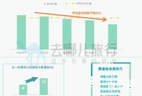 媒体评民宿退单:别让消费者骂娘! 到底是怎么回事