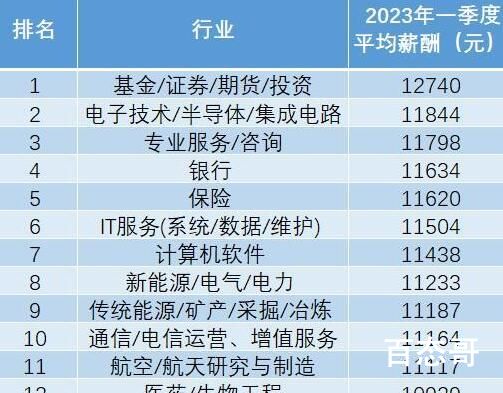月入过万是什么水平 还有很多人没有工作也不给解决 