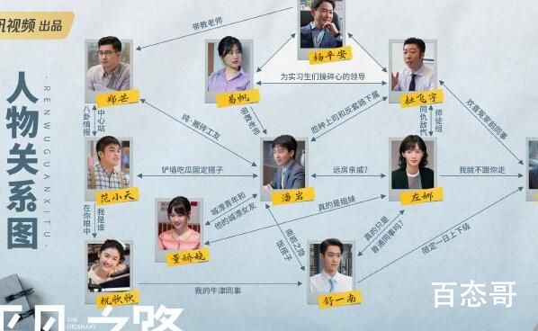 平凡之路人物关系图一览 平凡之路每周几几点更新几集
