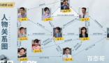 平凡之路人物关系图一览 平凡之路每周几几点更新几集