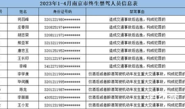 多名90后被终生禁驾 背后的真相让人始料未及