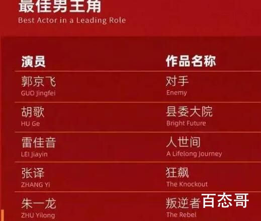 张颂文朱一龙互让C位是哪个活动