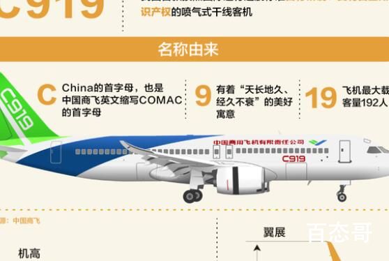 C919藏着满满中国式浪漫 祝C919在广阔天空中任意翱翔