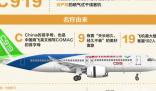 C919藏着满满中国式浪漫 祝C919在广阔天空中任意翱翔