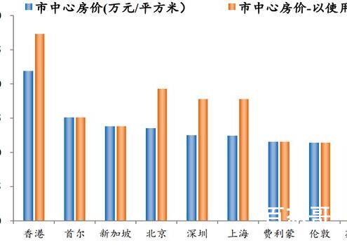 韩国房价跌穿 有区域成交量暴跌70% 还是中国的房价比较稳定从不会跌