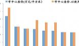 韩国房价跌穿 有区域成交量暴跌70% 韩国杠杆率太高崩了