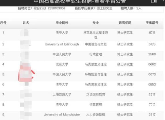 470名硕博生竞争1个中石油行政岗 这些博士生脑子里都是怎么想的？