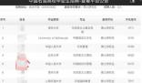 470名硕博生竞争1个中石油行政岗 这些博士生脑子里都是怎么想的？