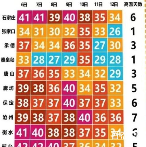 老人中暑体温达41℃抢救无效去世 到底是怎么回事