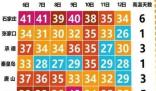 老人中暑体温达41℃抢救无效去世 到底是怎么回事