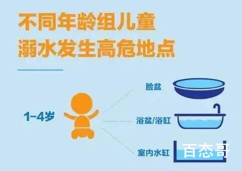 1岁女童在家人身后栽进洗澡桶溺水 究竟是怎么一回事