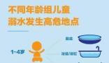 1岁女童在家人身后栽进洗澡桶溺水 究竟是怎么一回事