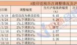 印花税减半 或让利近千亿 这算实质性利好但是A股积重难返