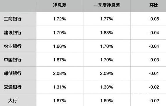 新一轮存款利率下调即将落地 这意味着什么