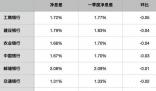 新一轮存款利率下调即将落地 这意味着什么