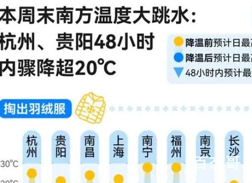 两天内骤降20℃有多反常? 到底是怎么回事