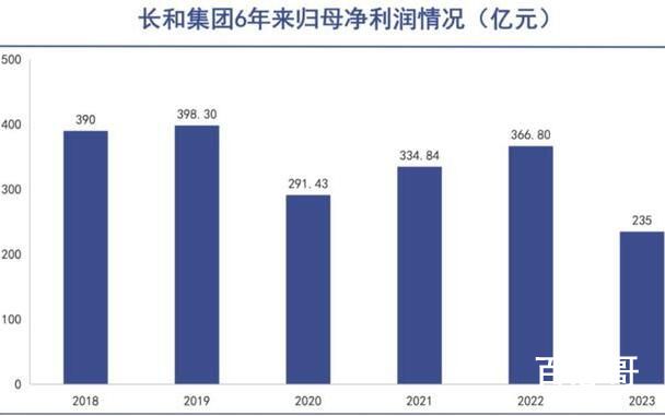 李嘉诚遭遇十四年来最差成绩 背后的真相让人始料未及