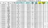 一学校被曝强制学生进厂“打螺丝”  这学校中介费挣麻了